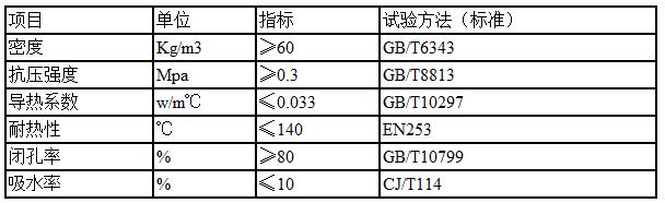 預(yù)制保溫管